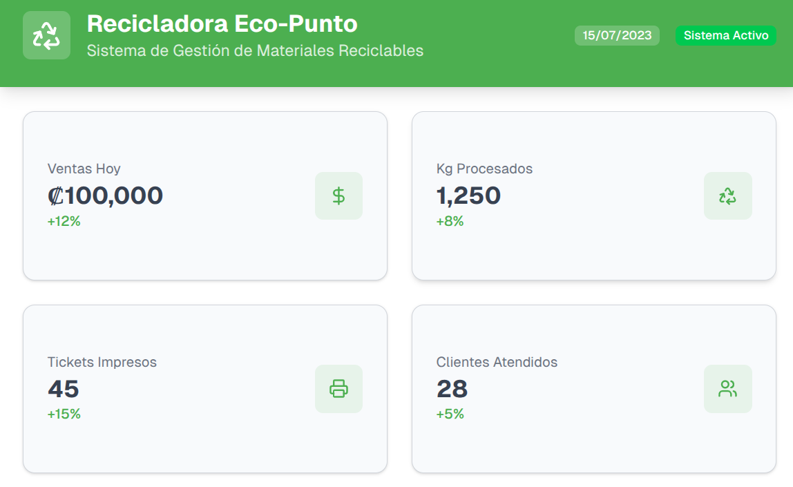 Recicladora Eco-Punto - Sistema de tickets